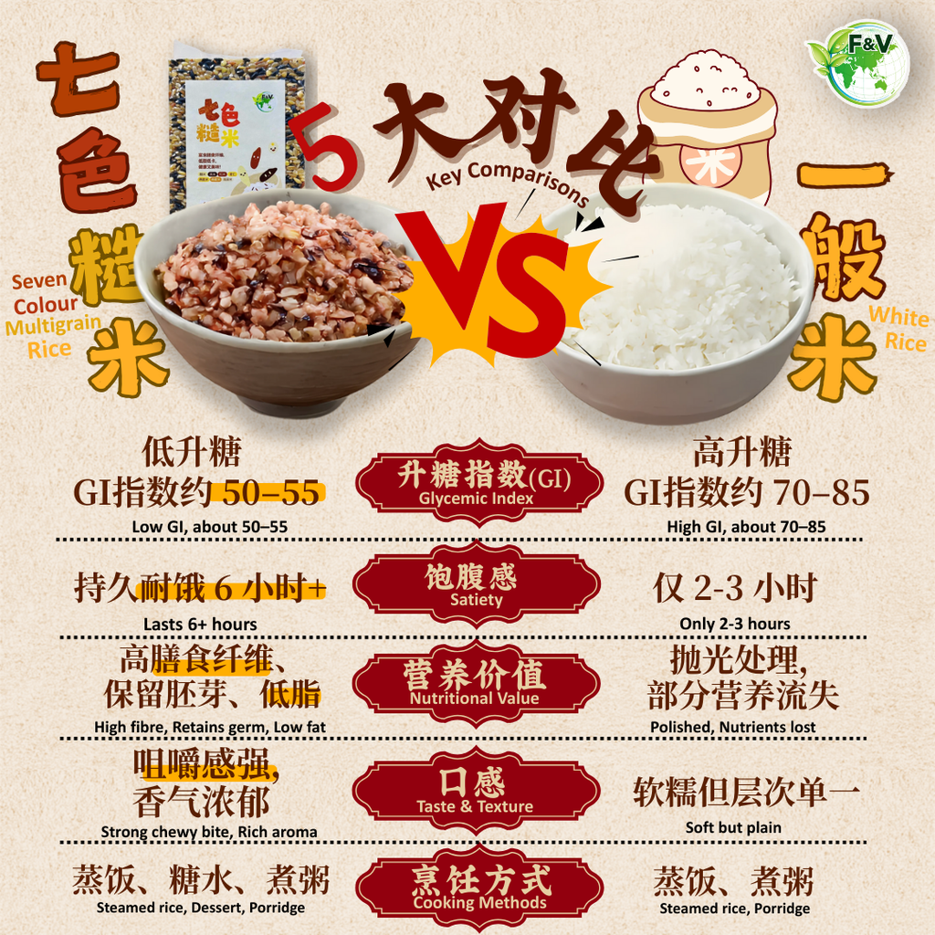 Seven-Color Wholegrain Rice