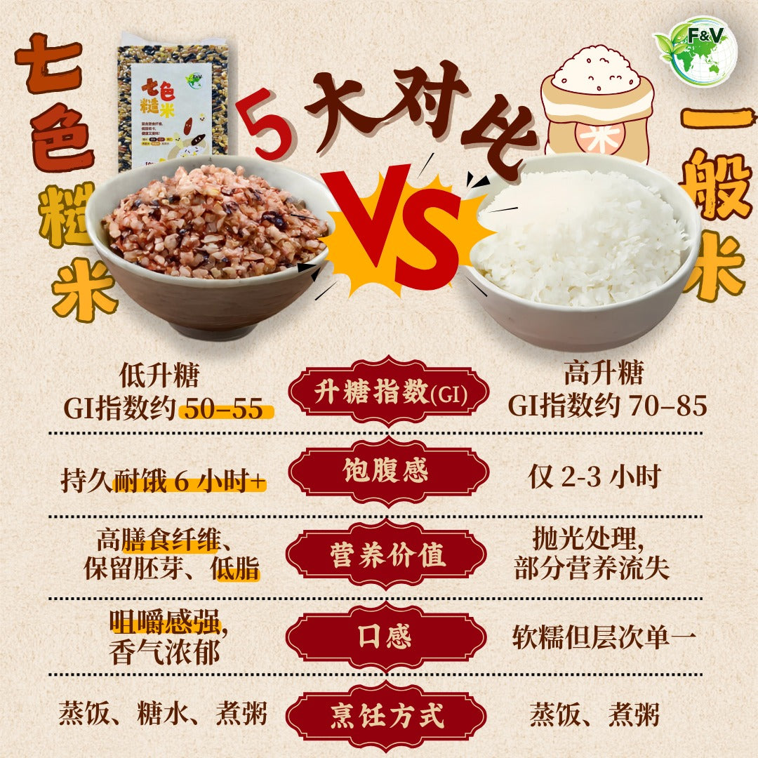 Seven-Color Wholegrain Rice