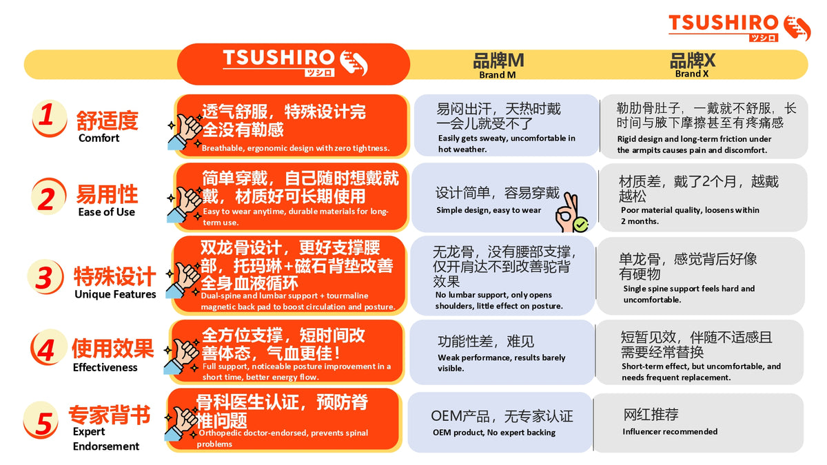 Tsushiro